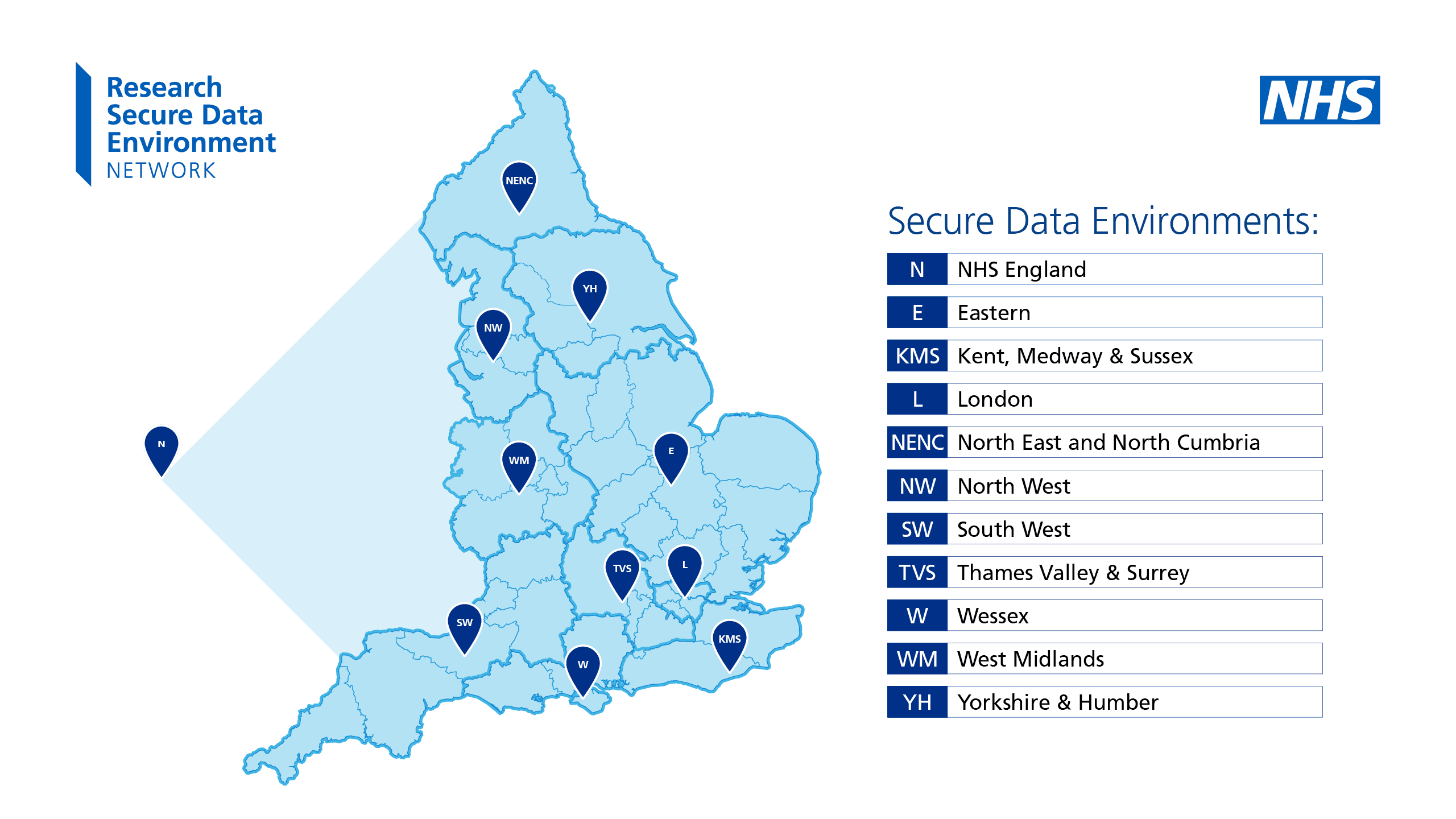 The NHS Research Secure Data Environment (SDE) Network
