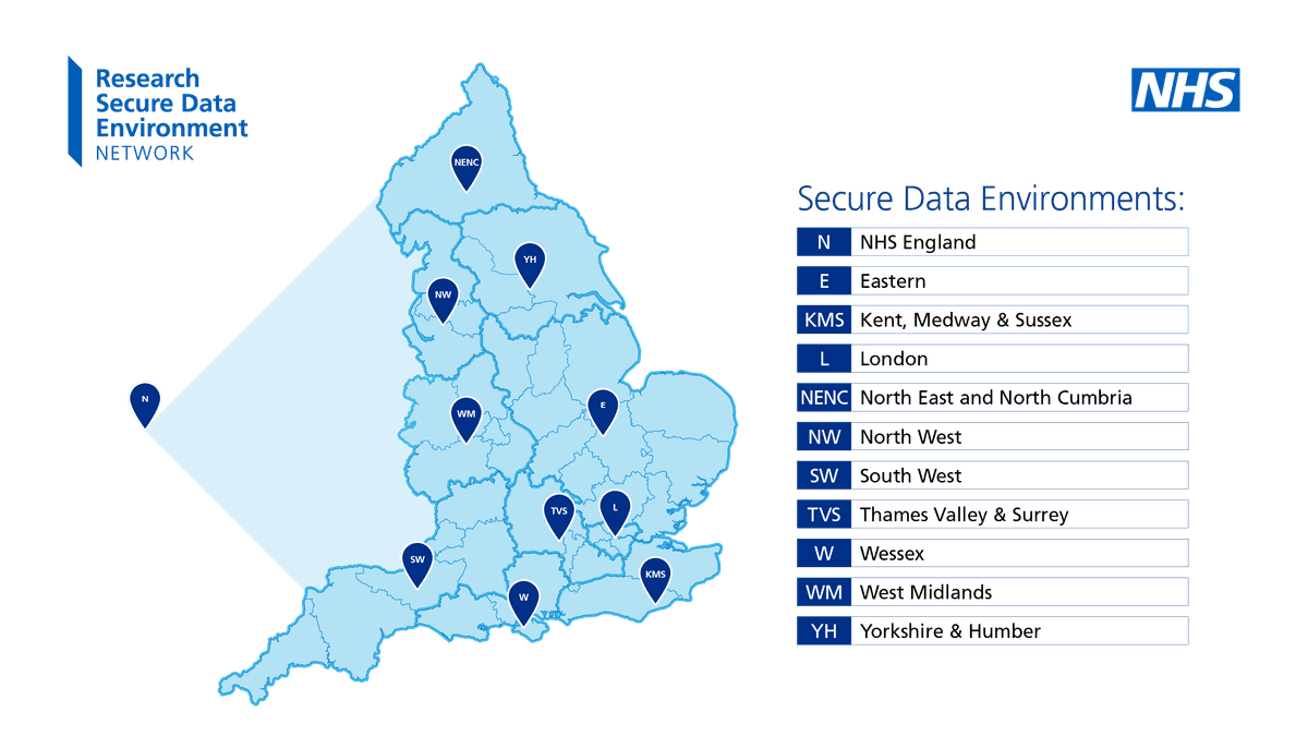 The NHS Research Secure Data Environment (SDE) Network